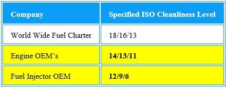 ISO Chart 5