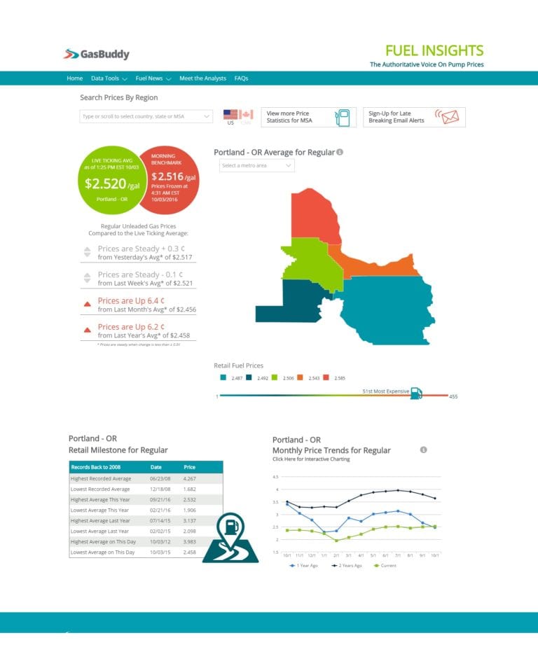 gasbuddyfuelinsightexample Star Oilco