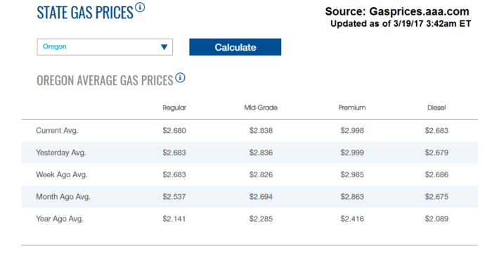 AAA Gas Prices March 2017