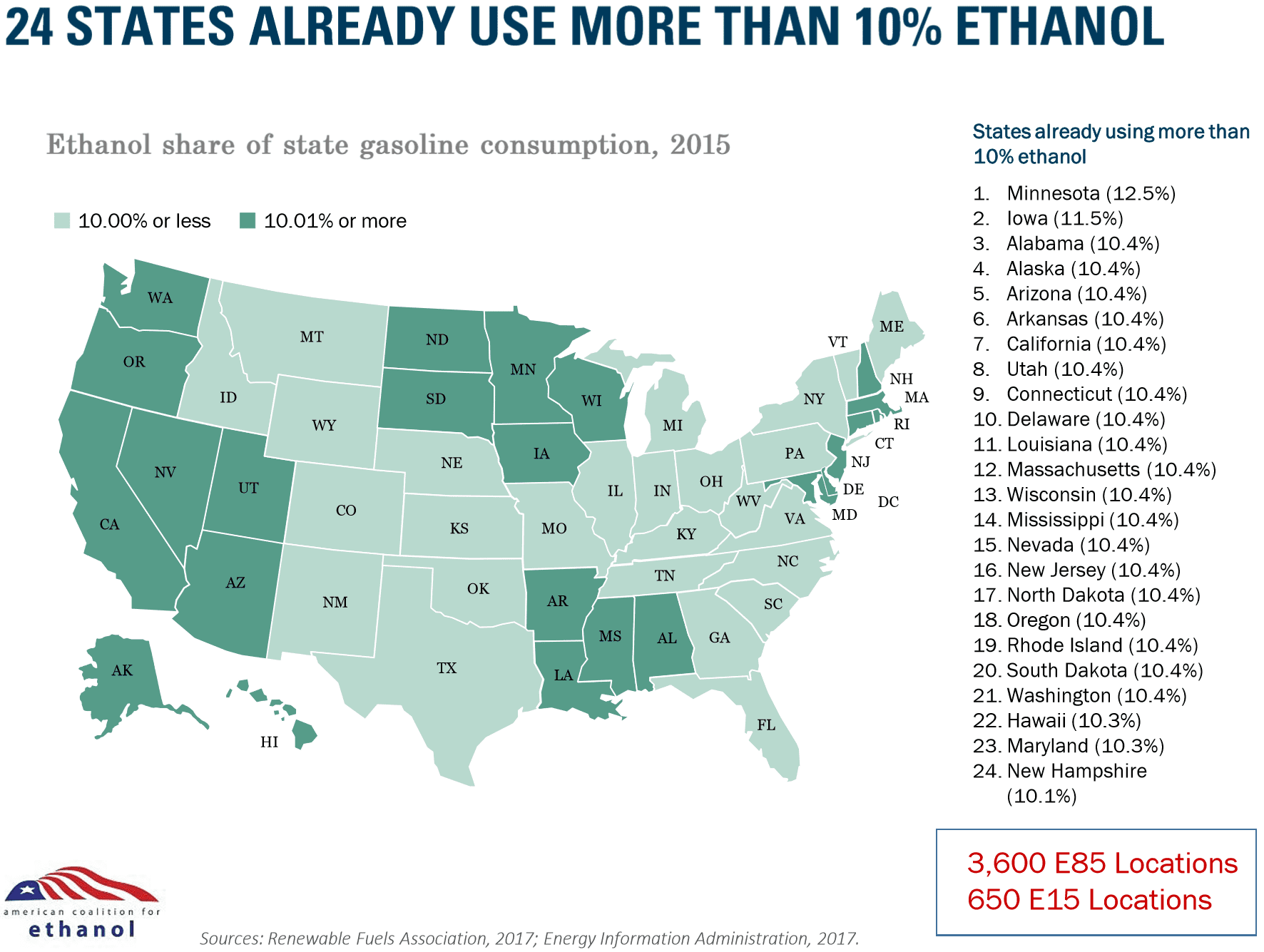 Info Graphic of States that use more than 10% Ethanol