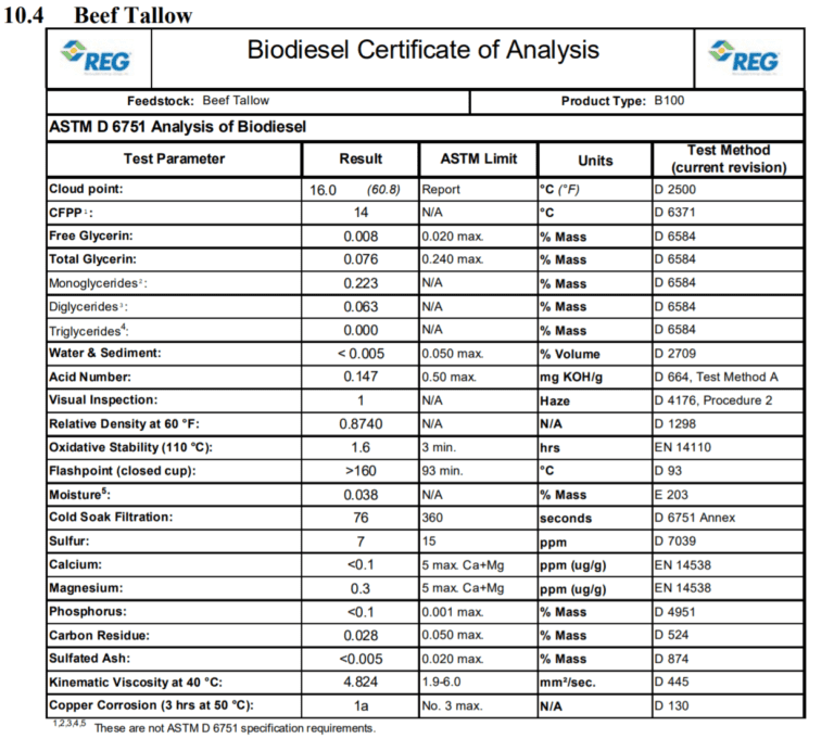 Beef Tallow Chart Star Oilco