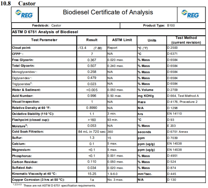 Castor Oil biodiesel Certificate of Analysis