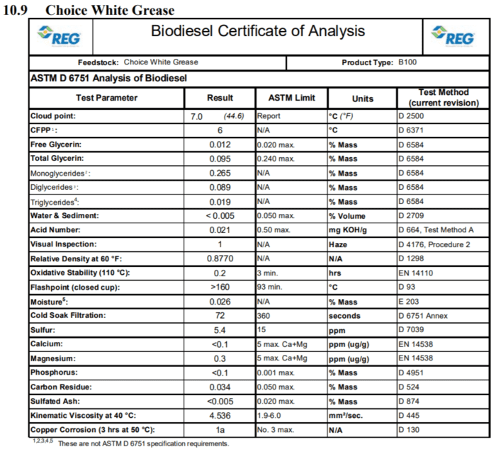 Choice White Grease biodiesel Certificate of Analysis