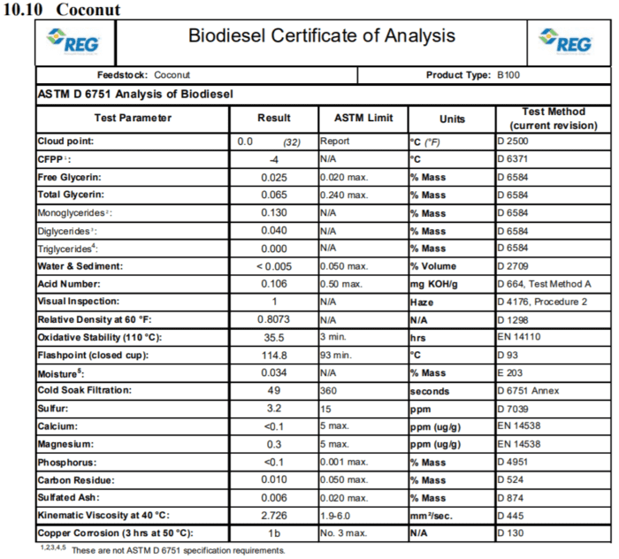 Biodiesel Certificate of Analysis for Coconut Oil Chart.
