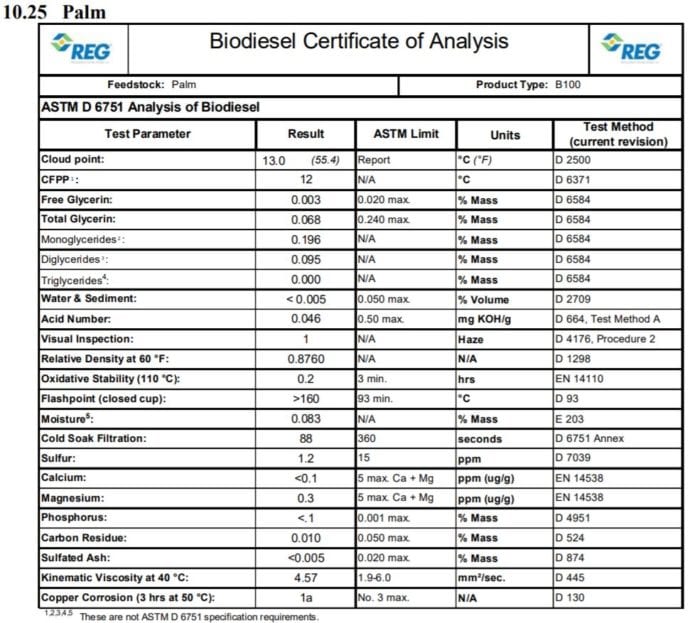 Biodiesel - Palm Oil Certificate of Analysis