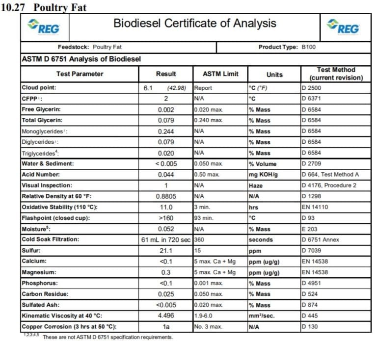 Poultry Fat Certificate of Analysis Star Oilco