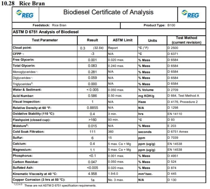 Rice Bran Oil Certificate of Analysis