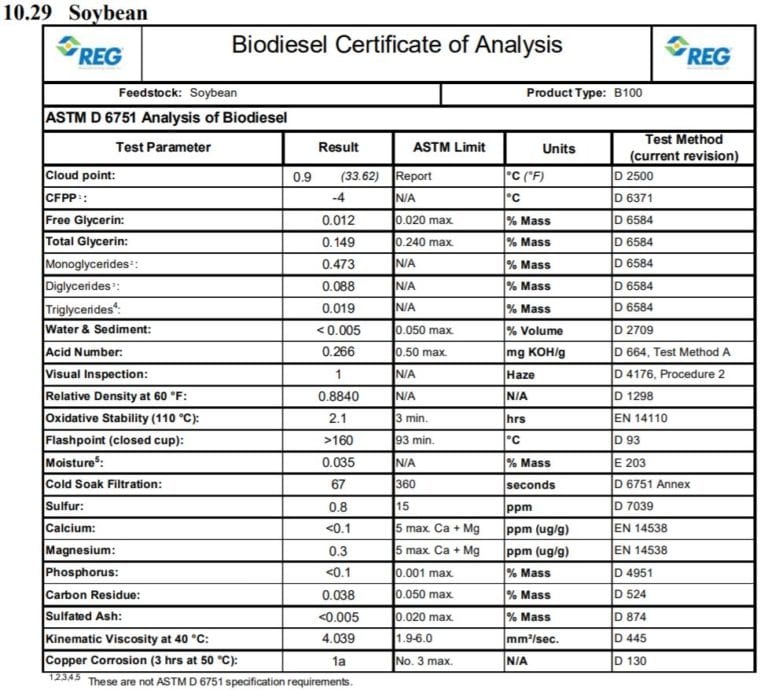 Soybean Oil Certificate of Analysis Star Oilco