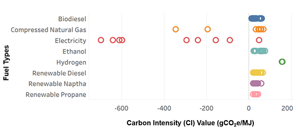 Fuel-Pathways-Carbon-Intensity-Values