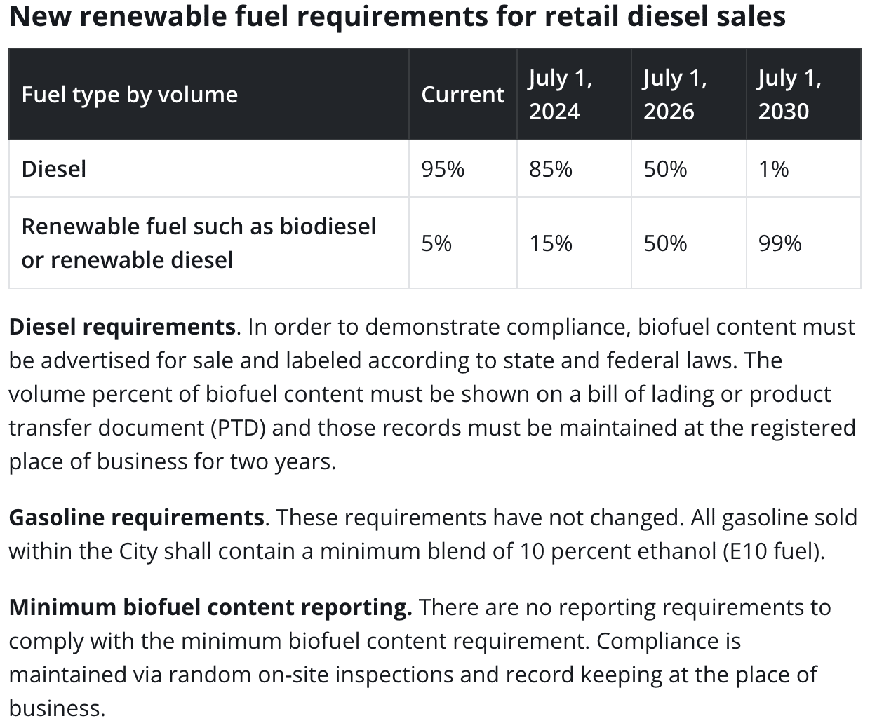 Portlands Renewable Fuel Standard Requirements