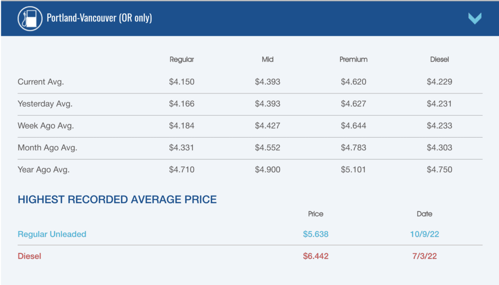 highest-diesel-price-july-3rd-2023-compared-to-2024-oregon