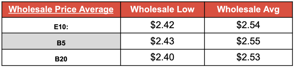 fuel-market-report-star-oilco-7-27-24