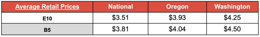 fuel-market-report-star-oilco-7-27-24-2