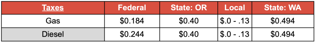 fuel-market-report-star-oilco-7-27-24-1