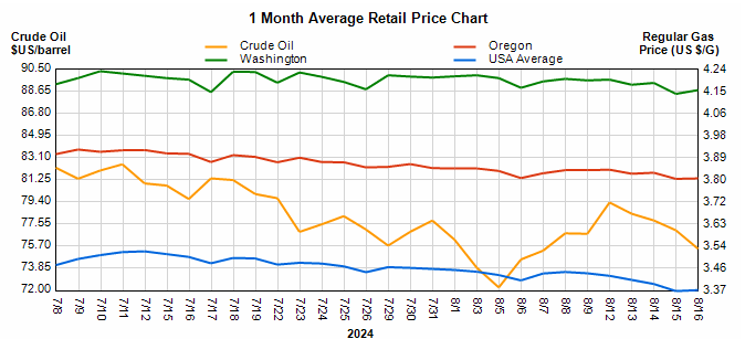 fuel-market-report-star-oilco-8-17-24