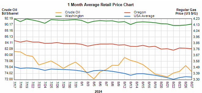 fuel-market-report-star-oilco-8-24-24