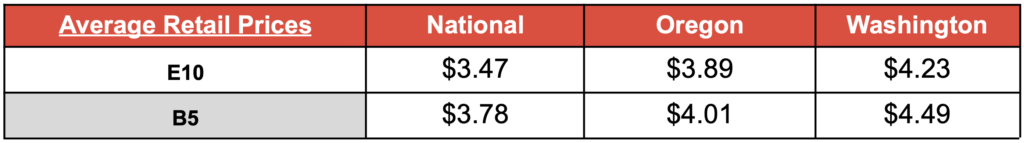 fuel-market-report-star-oilco-8-3-24-4