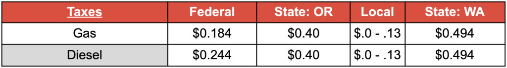 fuel-market-report-star-oilco-8-3-24-3