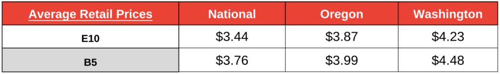 fuel-market-report-star-oilco-8-10-24-3