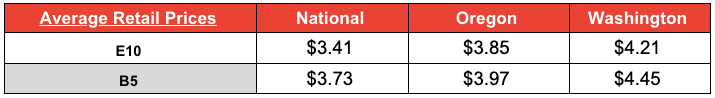 fuel-market-report-star-oilco-8-17-24-3