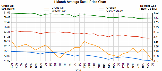 fuel-market-report-star-oilco-8-31-24