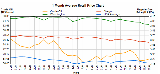 fuel-market-report-star-oilco-9-28-24