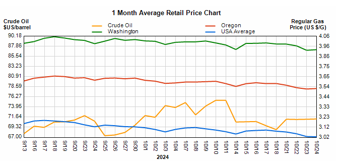 fuel-market-report-star-oilco-11-9-24