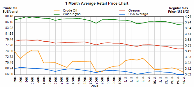 fuel-market-report-star-oilco-11-16-24-1