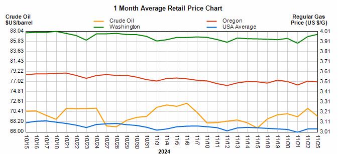 fuel-market-report-star-oilco-11-23-24