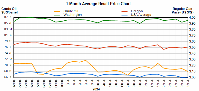 fuel-market-report-star-oilco-11-30-24