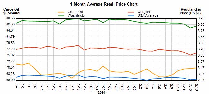 fuel-market-report-star-oilco-12-14-24