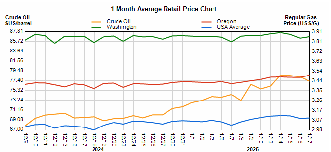 fuel-market-report-star-oilco-1-18-25