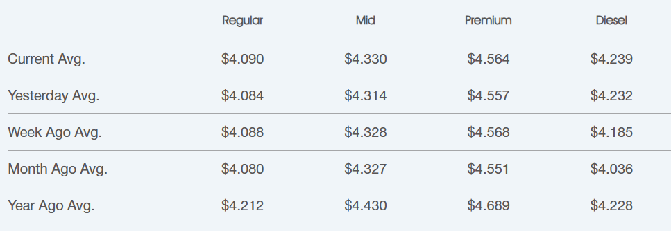 Prices for Fuel Market Report June 8th to June 14th, 2025 | Star Oilco Fuel Market Report June 8th to June 14th, 2025