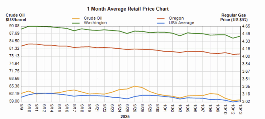 Screenshot 2025-10-13 204226 | Star Oilco