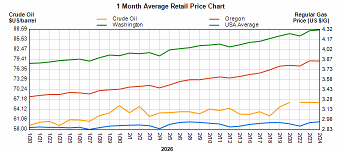 Screenshot 2026-02-24 120300 | Star Oilco